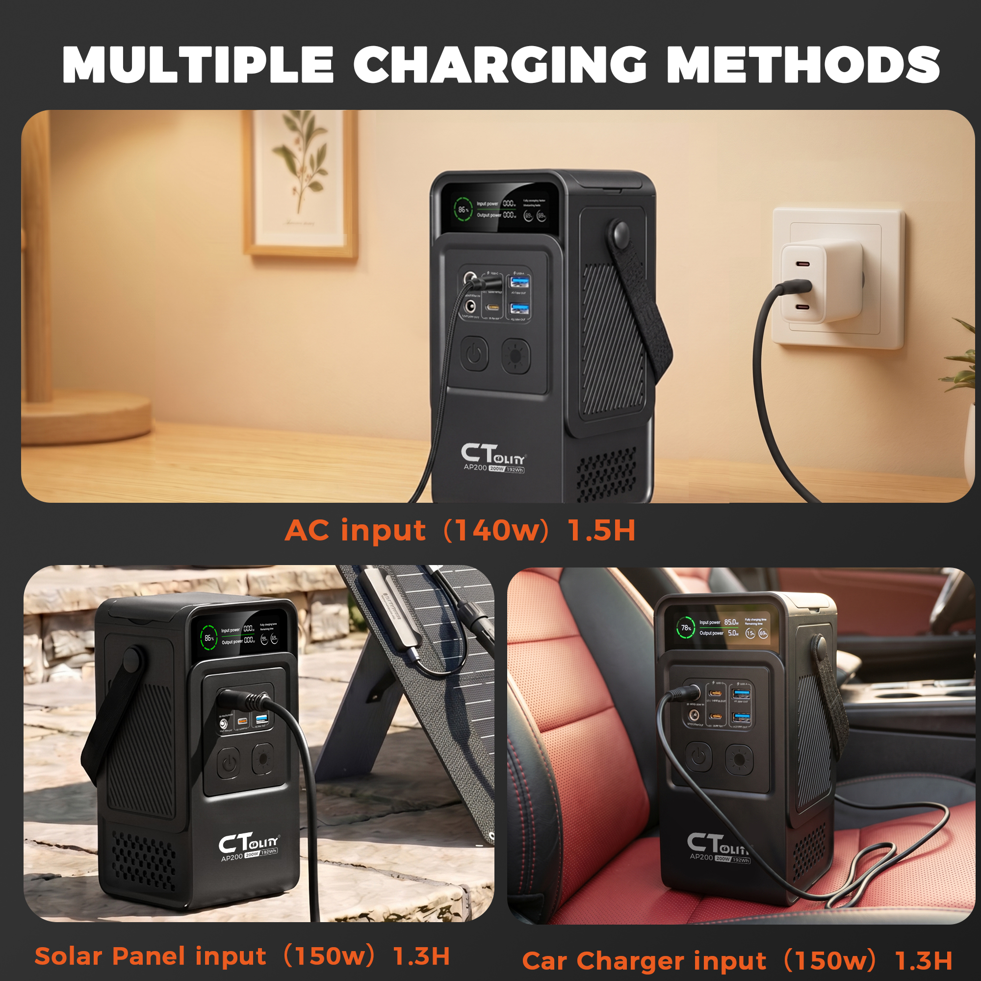 CTOLITY AP200 AP400 200W/500W  – Solar Emergency Charger Bewertung und Preis