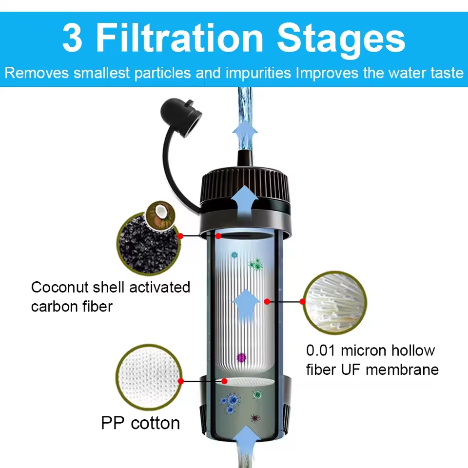 Outdoor Water Filter Straw Cam – Water Purification Straw Bewertung und Preis